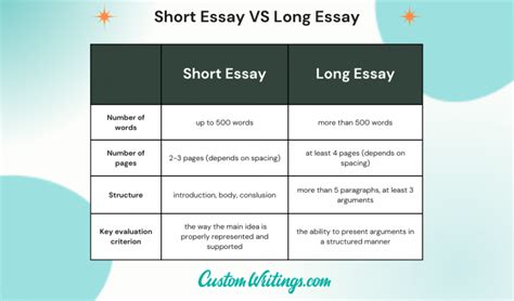 how long should an essay question answer be and what is the ideal length for a college admission essay?