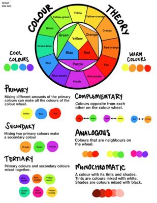 how to draw art supplies and the importance of color theory in painting