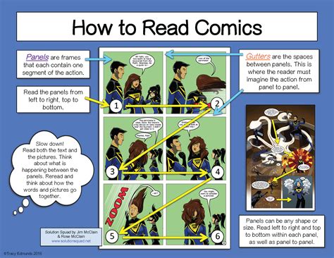 how to read comics and why do we need to appreciate the art of speech bubbles?