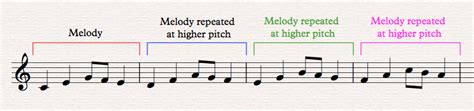 sequence definition music: Exploring the Intertwined Fabric of Sequences, Definitions, and Musical Expression