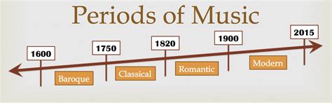 the approximate dates of the classical era in music are: A multifaceted discussion